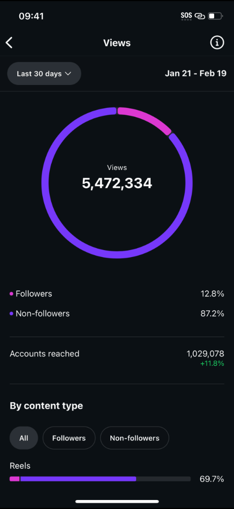 5.4M views
