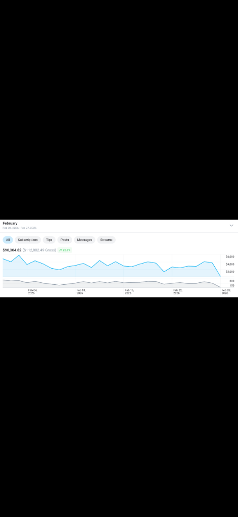 160K February earnings